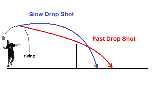 Types of Badminton Drop | Fast and Slow Drop Shot