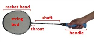 badminton racket parts