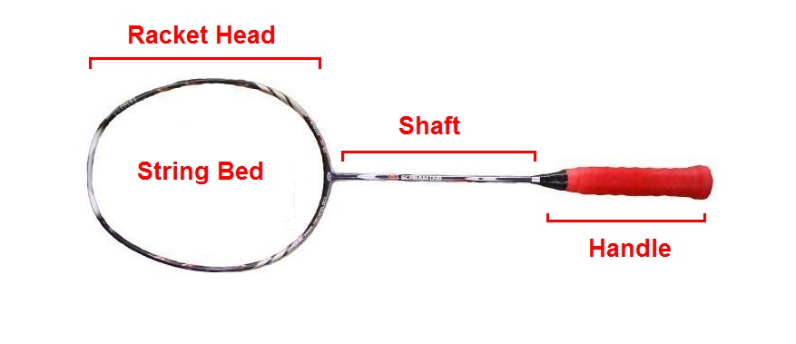 parts of badminton racket and shuttlecock