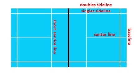 badminton terminology