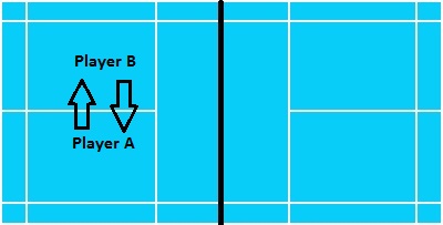 Initially Summit Aggregate Badminton Rules Doubles | Service and In Out Boundaries | Scoring for  Doubles