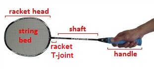 badminton terms