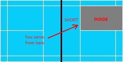 badminton scoring system