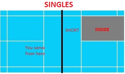 Border Lines for Singles During Service