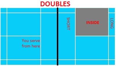 Border Lines for Doubles During Service